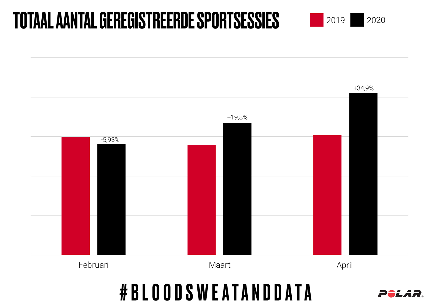 Nederlandse Sporters Slapen Meer en Beter