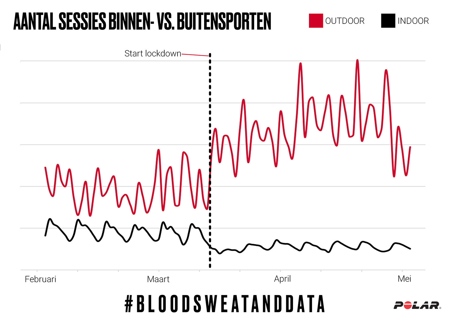 Nederlandse Sporters Slapen Meer en Beter